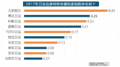 据第六到第十位