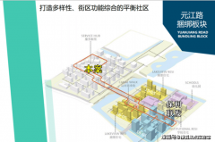 <b>房产往往成为其融资的资产</b>