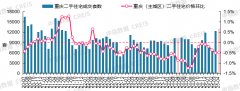沉庆（从城区）、杭州、天津、、上海和广州同