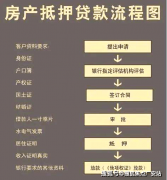 <b>接下来是房产评估</b>
