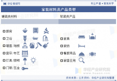 <b>其增幅虽有所</b>