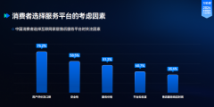 做为避险资产